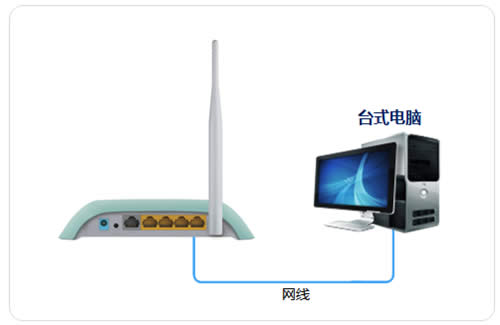 TP-Link TL-WR742N ����·������Ϊ���߽��������� ·����