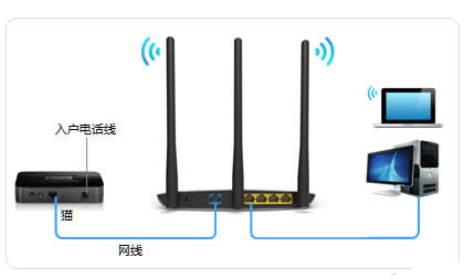 TP-Link TL-WDR7400 ����·�������÷��� ·����