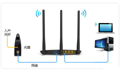 TP-Link TL-WDR7400 无线路由器设置方法 路由器