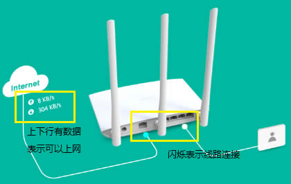 TP-Link TL-WDR7400 ����·�������÷��� ·����