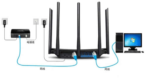 TP-Link TL-WDR6510 ����·���������������� ·����