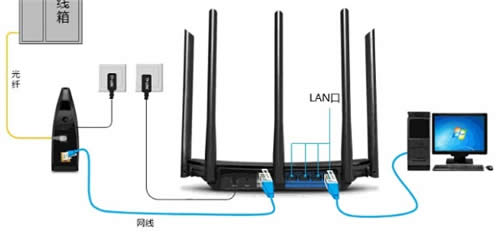 TP-Link TL-WDR6510 ����·���������������� ·����