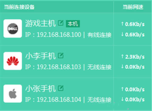 TP-Link TL-WDR5800 ����·���������������� ·����