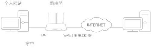 TP-Link TL-WDR5600 无线路由器端口映射设置指南 路由器