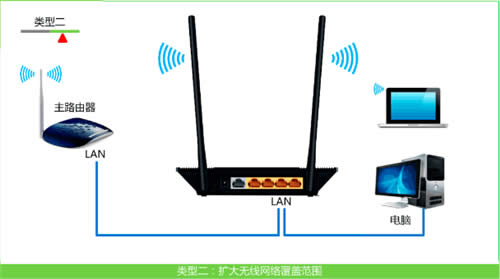 TP-Link TL-WR845N ����·��������Ϊ���߽��������� ·����
