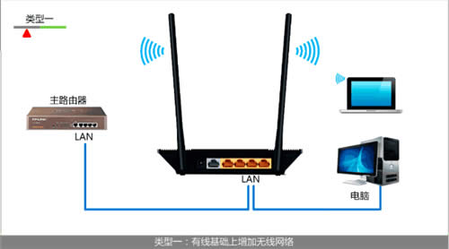 TP-Link TL-WR845N ����·��������Ϊ���߽��������� ·����