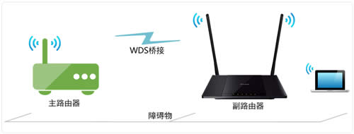TP-Link TL-WR845N ����·����WDS�Ž����� ·����