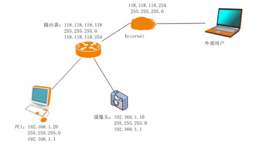 斐讯 FIR302C 无线路由器MAC地址过滤设置 路由器