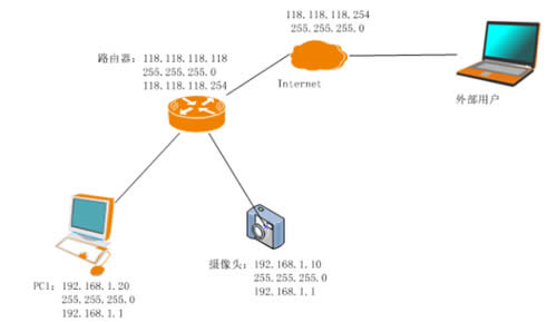 斐讯 FIR151M 无线路由器端口映射设置指南 路由器