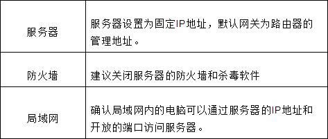迅捷 FWR100 无线路由器 设置虚拟服务器操作流程 路由器