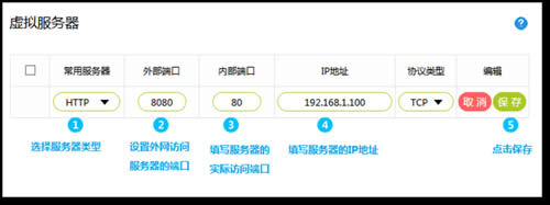 Ѹ�� FW300R ����·�����˿�ӳ������ָ�� ·����