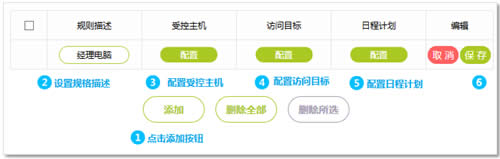 Ѹ�� FWR310 ����·�����ܿ�������������Ȩ�޷��� ·����