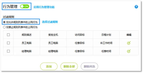 Ѹ�� FAC1200R ����·�����ܿ�������������Ȩ�� ·����