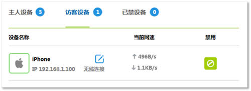 Ѹ�� FAC1200R ����·�����������Ʒ��� ·����