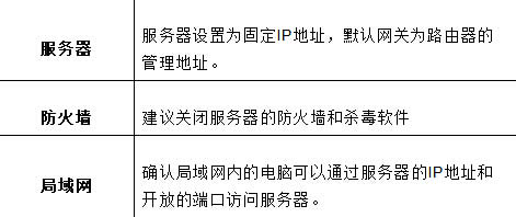 Ѹ�� FW326R ����·�����˿�ӳ������ָ�� ·����