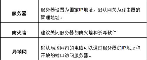 Ѹ�� FWR310 ����·�����˿�ӳ������ָ�� ·����