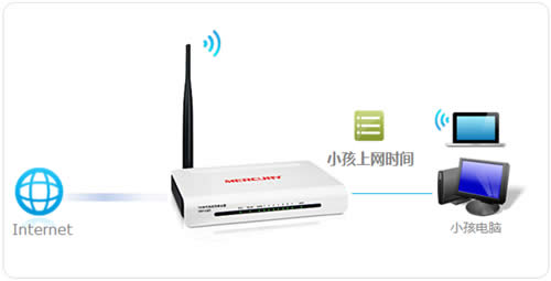 ˮ�� MW158R V1 ����·�����ܿ�С��������ʱ������ ·����