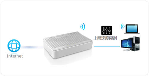 水星 MW303R V1 无线路由器限制上网速度设置方法 路由器