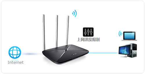 ˮ�� MAC750R V1~V2 ����·��������IP�������ƽ̳� ·����