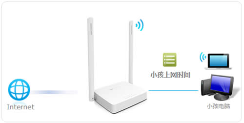 ˮ�� MW305R+ V1 ����·�����ܿ�С��������ʱ������ ·����