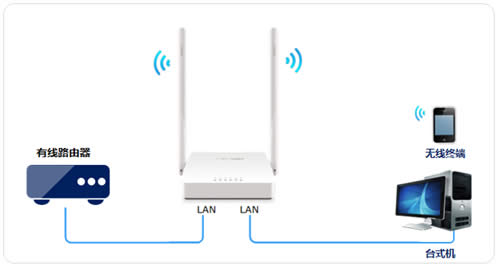ˮ�� MW305R+ V1 ����·��������������������AP��ʹ������ ·����