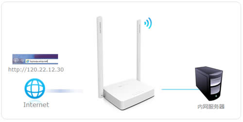 水星 MW305R+ V1 无线路由器虚拟服务器设置方法 路由器