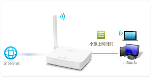 ˮ�� MW155R V1~V3 ����·�����ܿ�С��������ʱ�����÷��� ·����