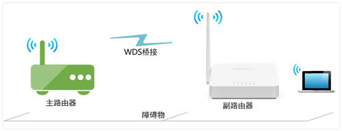 ˮ�� MW155R V1~V3 ����·������WDS�������Ž����� ·����