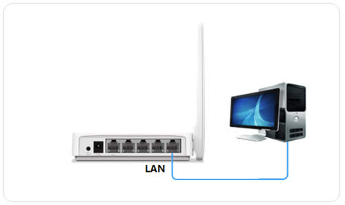 ˮ�� MW155R V1~V3 ����·��������������������AP��ʹ�� ·����