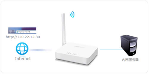 ˮ�� MW155R V3 ����·����������������ý̳� ·����