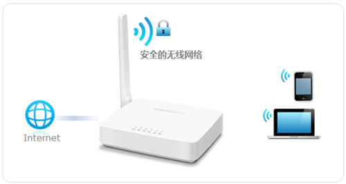 ˮ�� MW155R V1~V3 ����·�����޸�WiFi���ƺ����뷽�� ·����