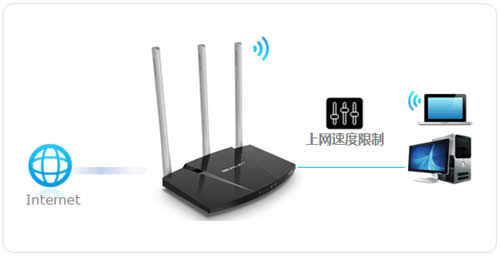 ˮ�� MW316R V1 ����·��������IP�������Ʋ������� ·����