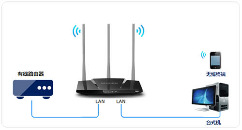 ˮ�� MW316R V1 ����·��������������������AP��ʹ�� ·����