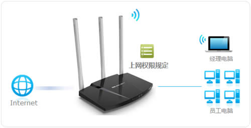 水星 MW316R V1 无线路由器管控内网主机上网权限设置 路由器