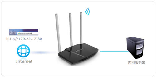 ˮ�� MW316R V1 ����·����������������ý̳� ·����