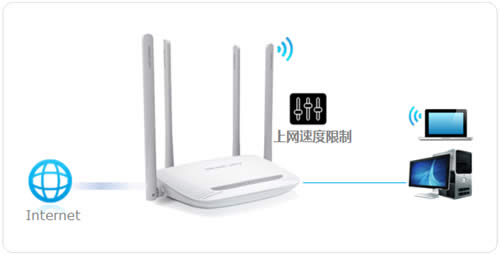 ˮ�� MW325R V1~V3 ����·�������ô������Ʋ���ָ�� ·����