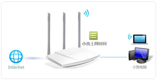 ˮ�� MW325R V1~V3 ����·�������üҳ����Ƶ��Է��� ·����