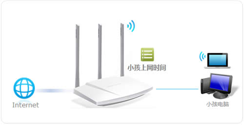 ˮ�� MW310R V5 ����·�����ܿ�С���������� ·����