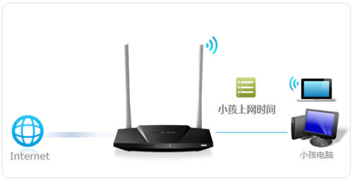 ˮ�� MW306R V1 ����·�����ܿ�С��������ʱ����� ·����