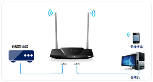 ˮ�� MW306R V1 ����·��������������������AP��ʹ�� ·����