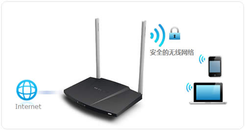 ˮ�� MW306R V1 ����·�����޸������ź����ƺ�����̳� ·����