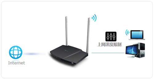 ˮ�� MW306R V1 ����·��������IP�������Ʒ��� ·����