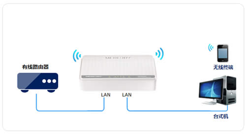 ˮ�� MW153R V1 ����·��������������������AP��ʹ�� ·����
