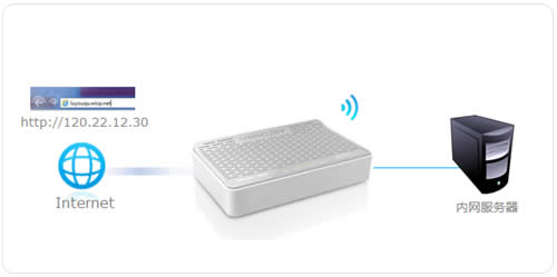 ˮ�� MW153R V1 ����·�����������������ָ�� ·����