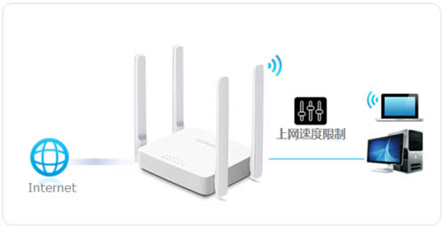 ˮ�� MW323R V1 ����·�������ô������Ʋ���ָ�� ·����