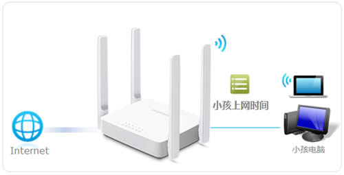 ˮ�� MW323R V1 ����·�����ܿ�С��������ʱ��̳� ·����