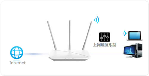 ˮ�� MW456R V1 ����·��������IP�������� ·����