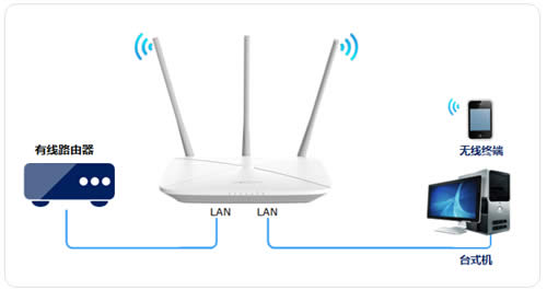 ˮ�� MW456R V1 ����·��������������������AP��ʹ�� ·����