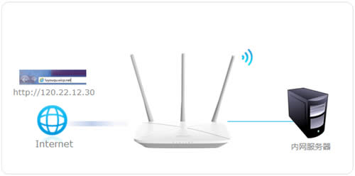 ˮ�� MW456R V1 ����·�����������������ָ�� ·����