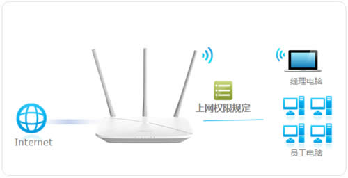 ˮ�� MW456R V1 ����·��������������������Ȩ�� ·����